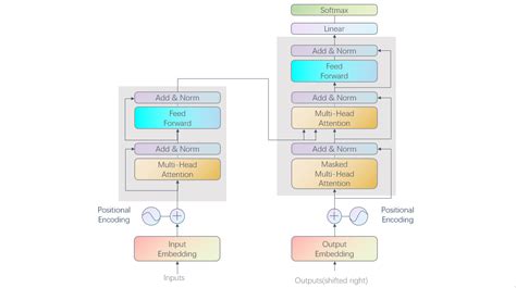 cvpr timeline